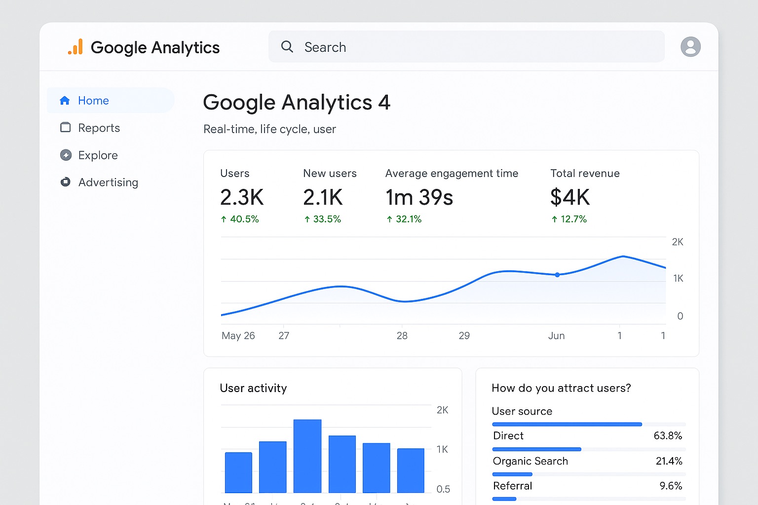 Google Analytics – przegląd funkcji i ich znaczenie dla biznesu online